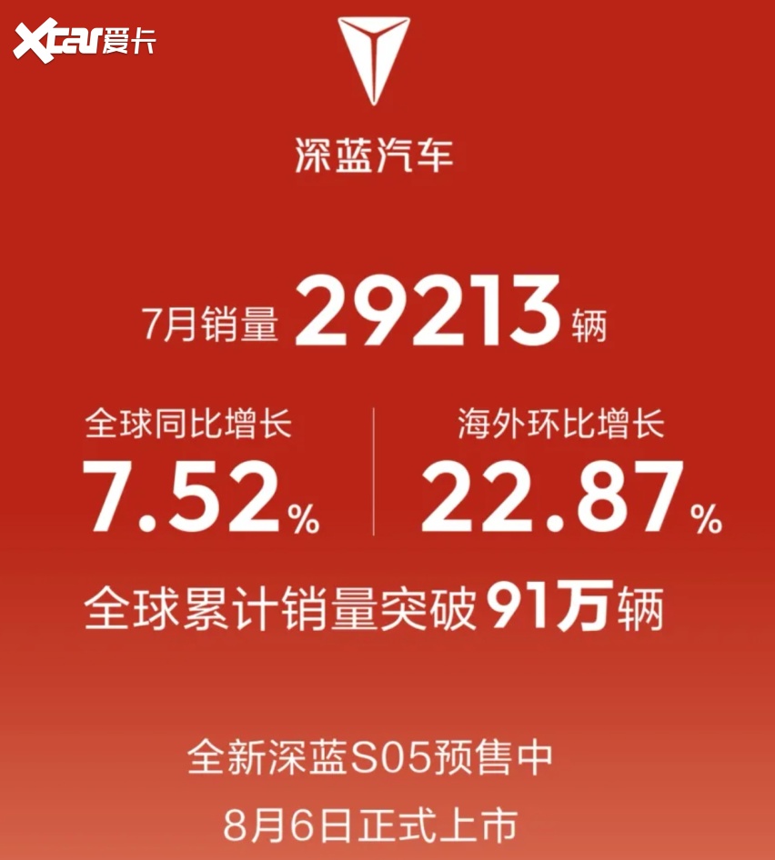 盘点7月销量:算上零跑,“自主六强”的时代来了?