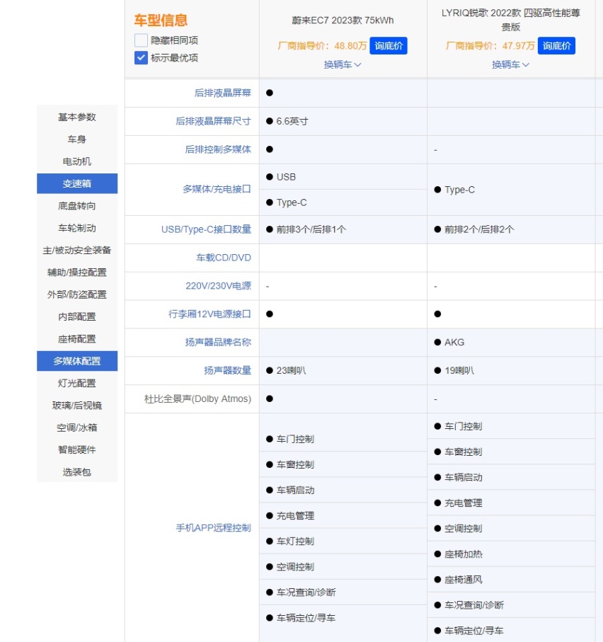 近50万的SUV，蔚来EC7对比凯迪拉克LYRIQ锐歌，究竟选谁？