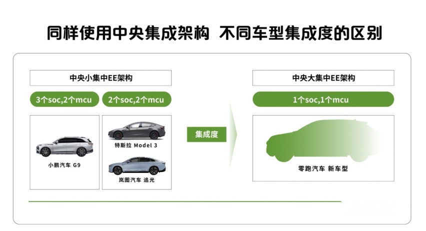 为什么电子电气架构对于智能汽车如此重要？