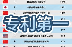从比亚迪看中国车企：专利数量断层领先，这才是真・弯道超车