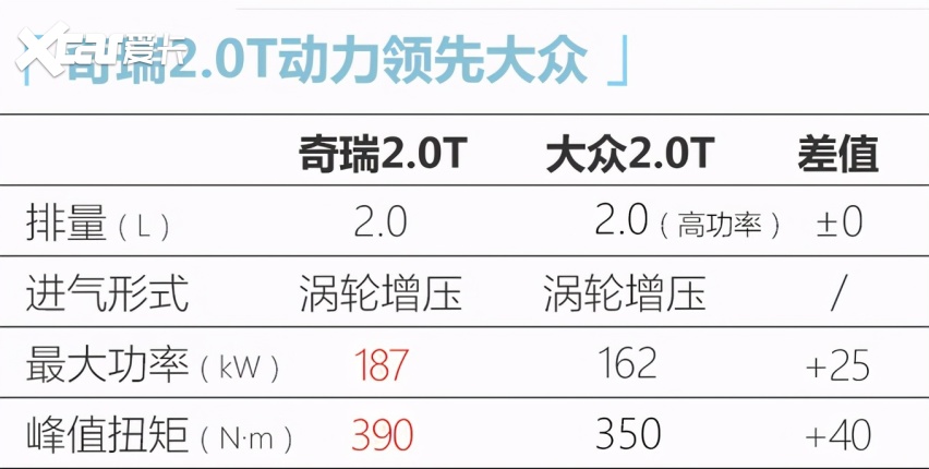 星途VX正式定名“揽月”，预售价区间19万-23万，期待吗？