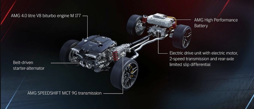 奔驰GT63 SE AMG插混版，1420Nm大扭矩，6.1度小电池