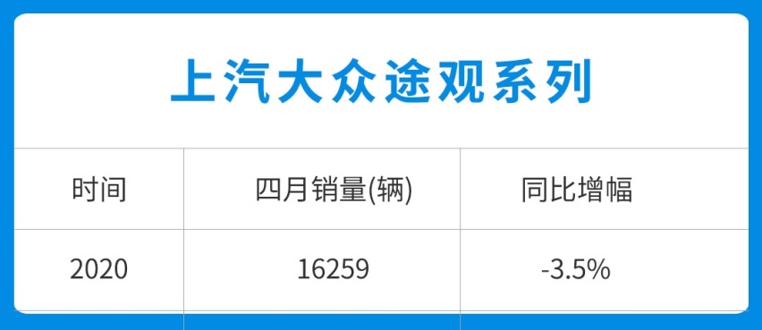销量暴涨超7倍，4月份SUV居然卖得这么好？