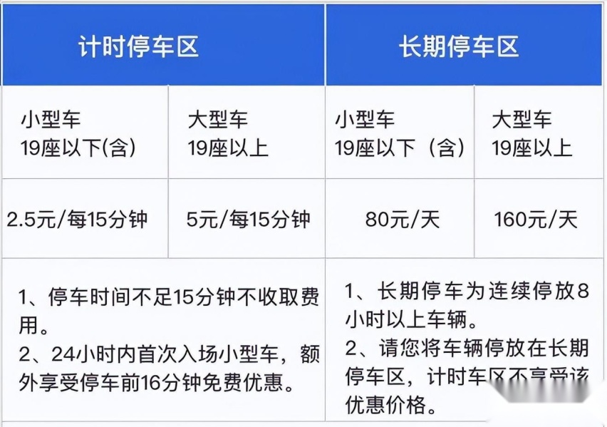 北京首都机场停车收费标准2022，首都机场附近有免费停车场吗
