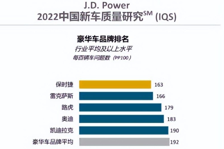 2022年中国新车质量排名，买车前尽量参考下！