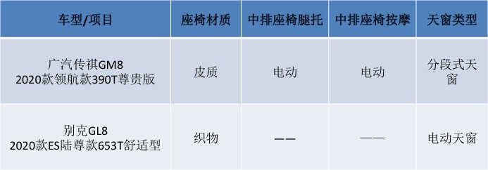 同是中大型MPV 价格相差8万元 这两款车怎么选？