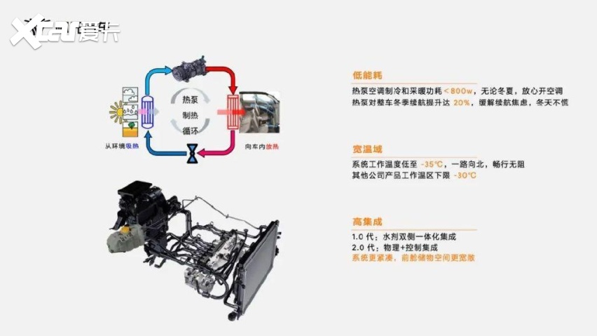 自研自产，还是现货！哪吒新五项技术解析
