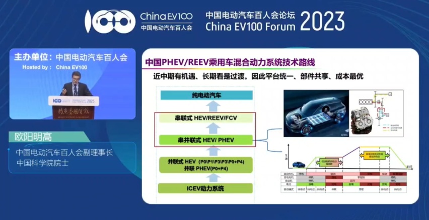 插混和增程到底谁胜谁负？欧阳明高院士：插电混动选择性更强