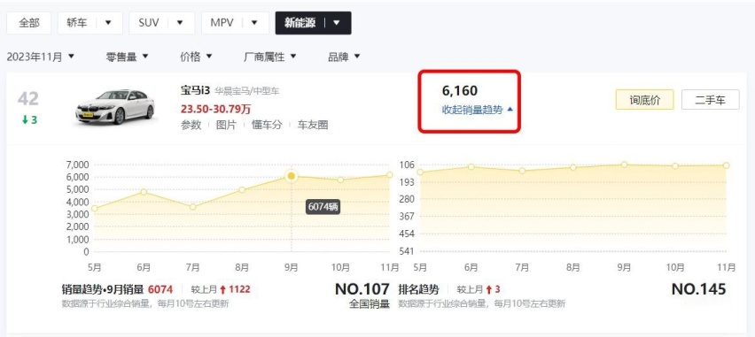 在国人实际行动投票下，最值得买的3款合资新能源车，你猜有谁？