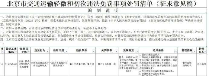 定了！司机绕路、拒载将罚2000，首次违反不罚款