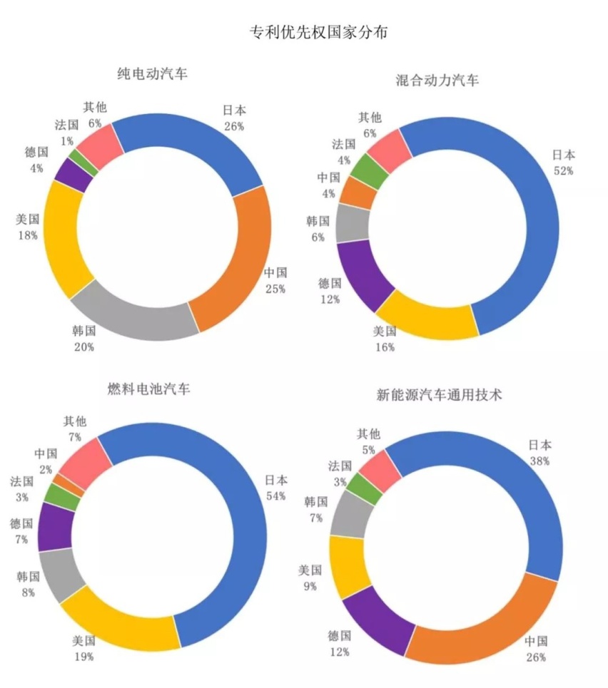 5连冠被欧洲终结，中国的新能源，还能“弯道超车”吗？