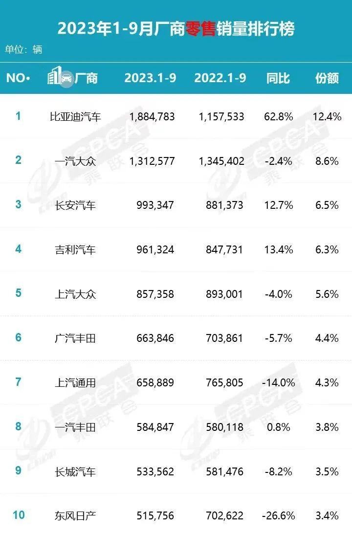 减产至明年2月？一汽丰田主动为经销商解绑