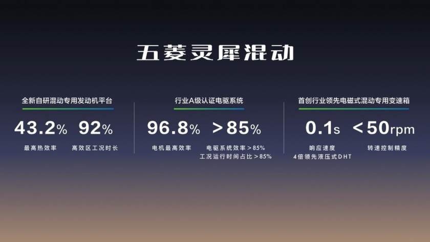 超A级混动家轿！五菱星光正式上市8.88万元起售
