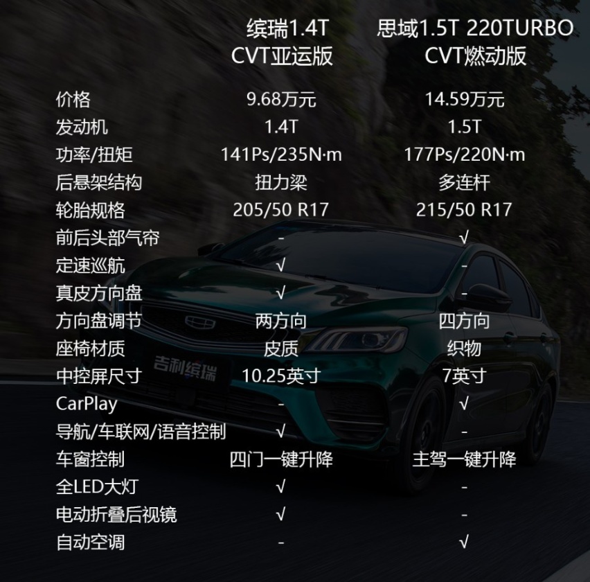 为”后浪”量身打造，10万元硬刚合资，吉利缤瑞信心何来？