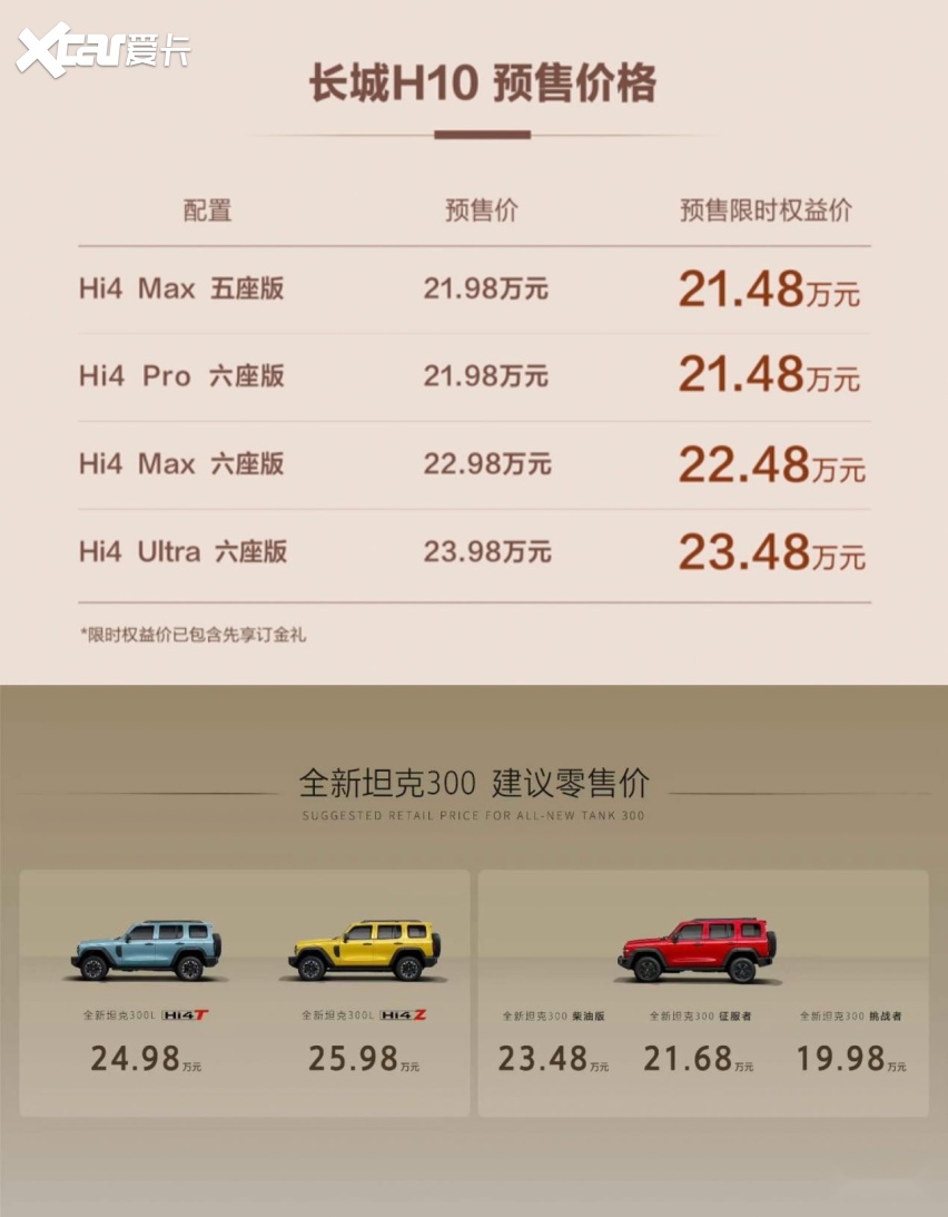 20万预算选方盒子：要面子还是要里子