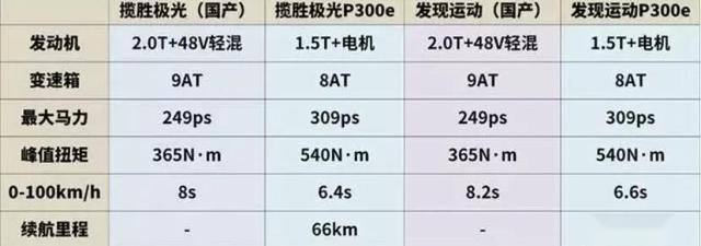 路虎或造史上最贵三缸机 小卫士搭载1.5T 2022年发布