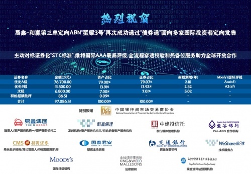 易鑫集团ABN和SCP项目两连发，募资总额计11.7亿元