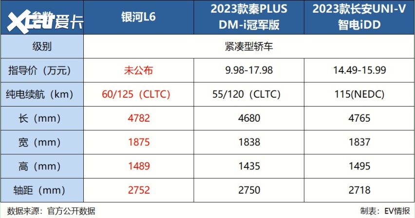 2023成都车展|海豹DM-i、启源A07、银河L6……重磅新车有哪些
