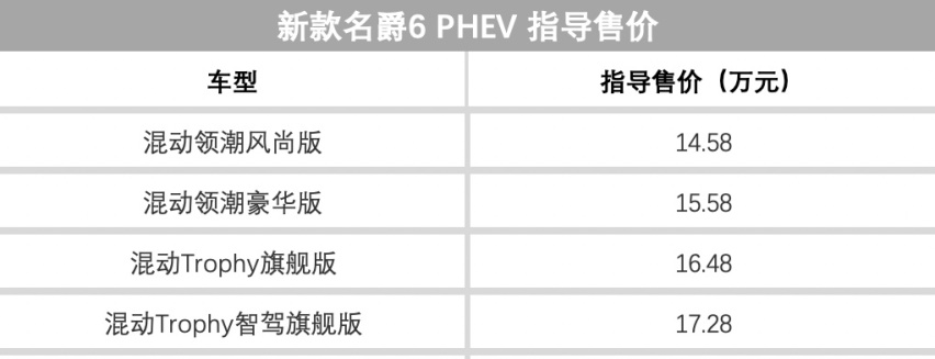 上周多款热门车型更新换代;日产即将采用新LOGO