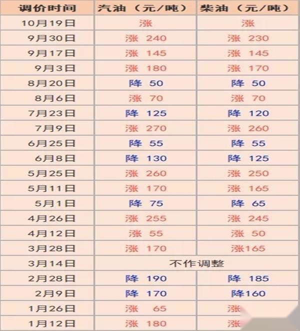 纯电动哪家服务好 新能源不限行 新能源不限购 新能源包上牌