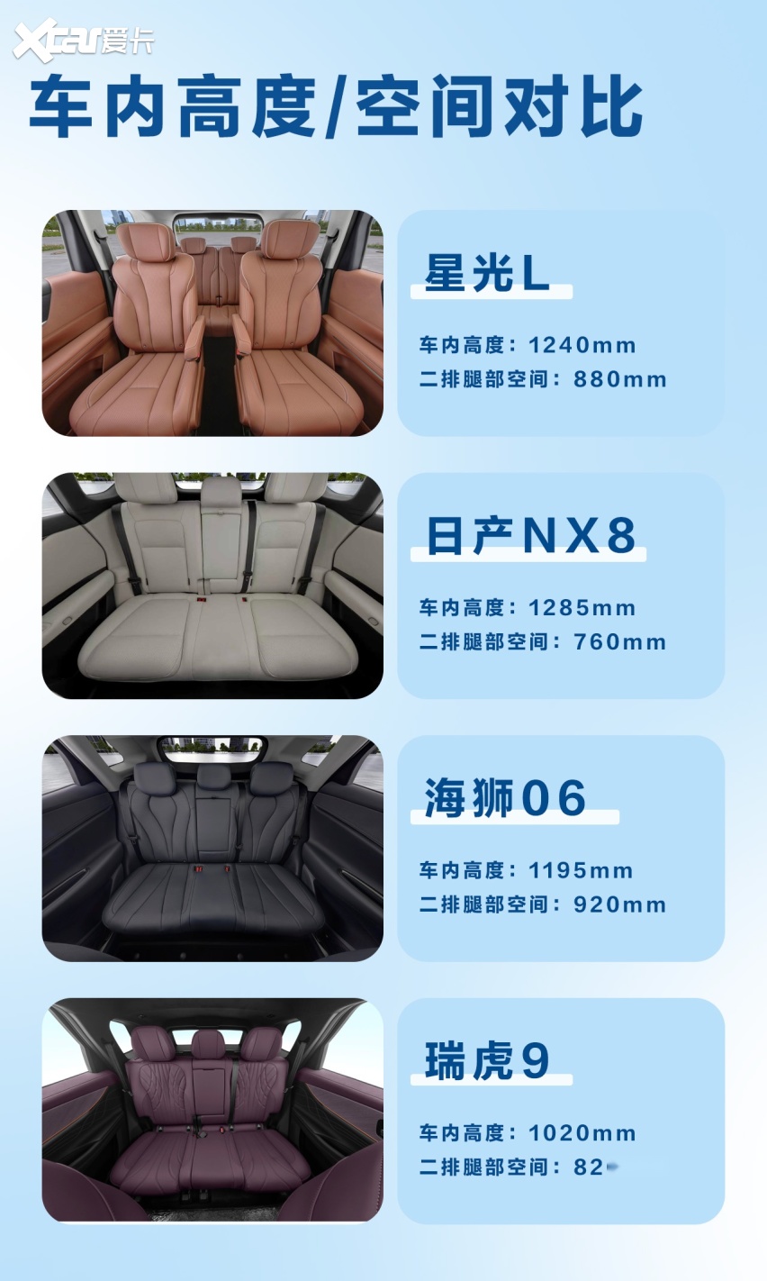 星光L六座空间宽裕,户外露营氛围拉满,7月16日正式上市