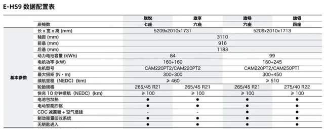 红旗触电，01改款，10万的X5……