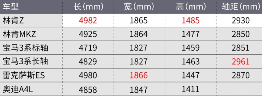 比BBA便宜5万!这台林肯开着如何?