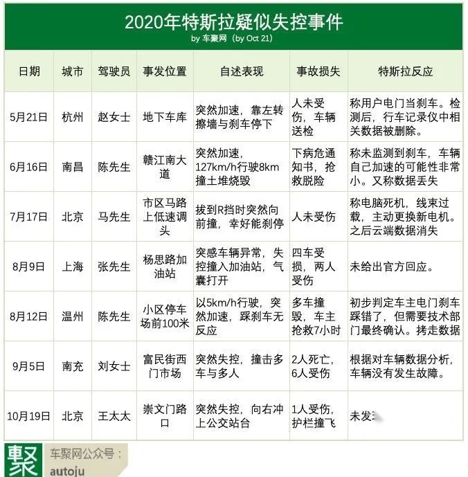 暗批理想特斯拉？总局发文加强汽车OTA召回监管背后的苦衷