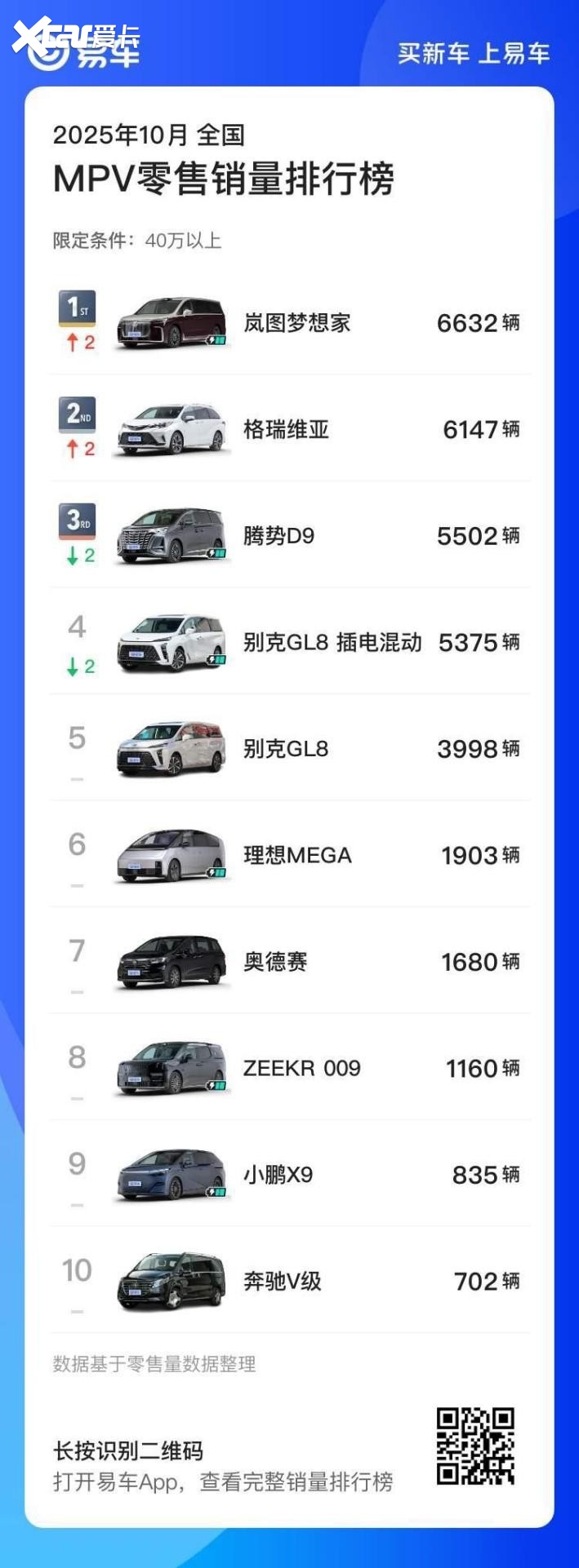 岚图梦想家10月再夺销冠，稳坐高端MPV头把交椅