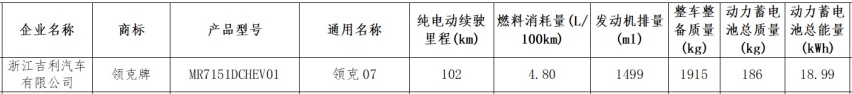 领克07 EM-P实车现身，长超4米8配无框车门，油耗4.8L