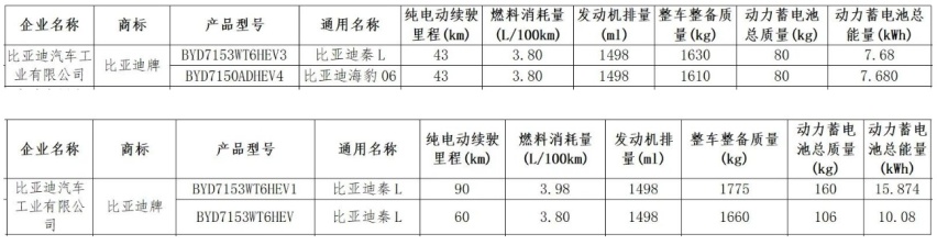 比亚迪秦L更多实车图曝光！蓝色、紫色涂装，两挡DM-i混动更省油