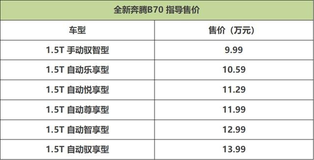 推荐1.5T自动尊享型 第三代奔腾B70哪款值得买？