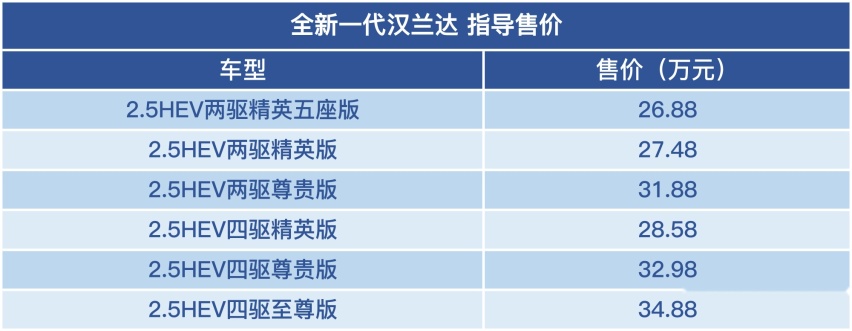 26.88万起 全新汉兰达上市