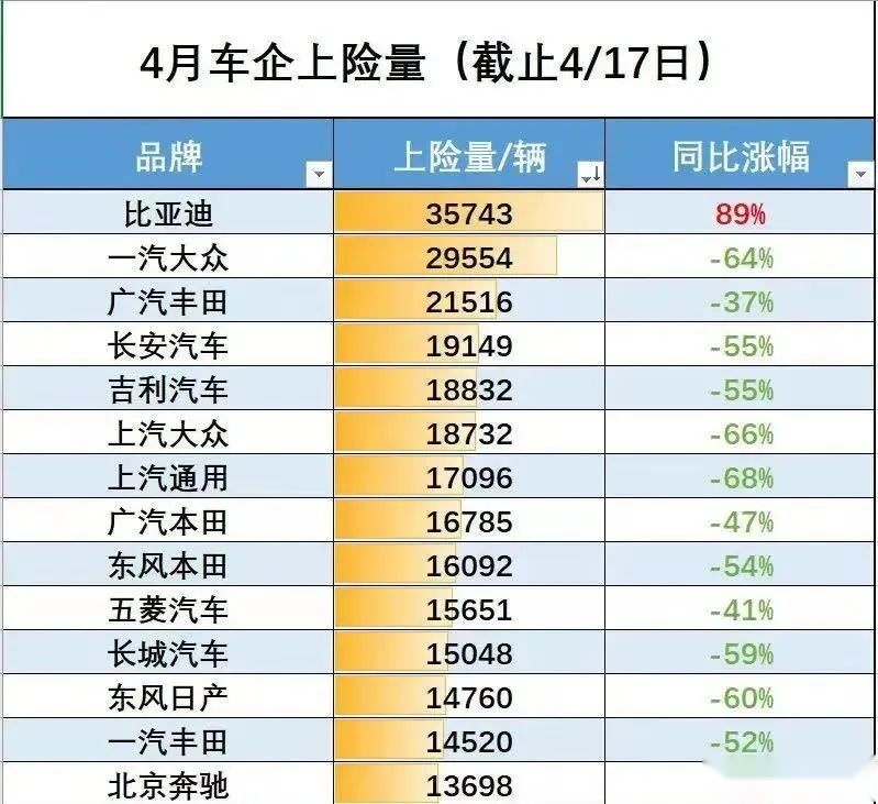 销量再破10万辆！比亚迪爆发的势头拦不住！