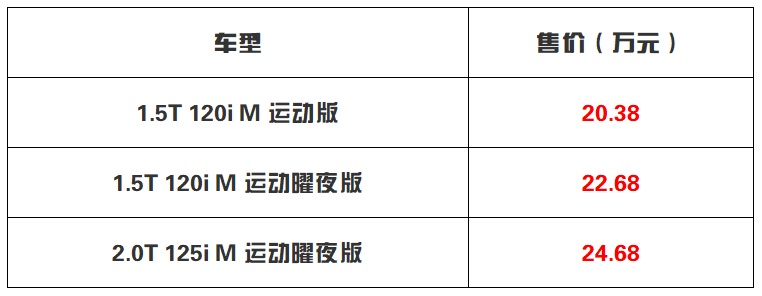 售价20.38万元起 最便宜宝马轿车推新车能否卖过奥迪A3？