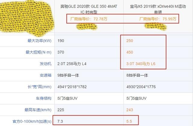 2020款奔驰GLE内饰是卖点，73万起仅2.0T，起步较肉