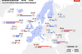 中国车欧洲领跑！比亚迪月销破万，逆袭背后全是“熬”出来的荣光