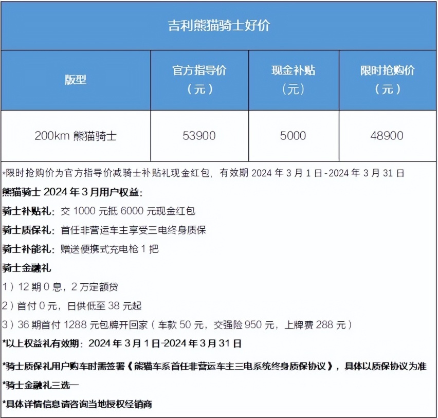 电比电低！200km纯电车进入3万时代，吉利熊猫mini龙腾版超值上市