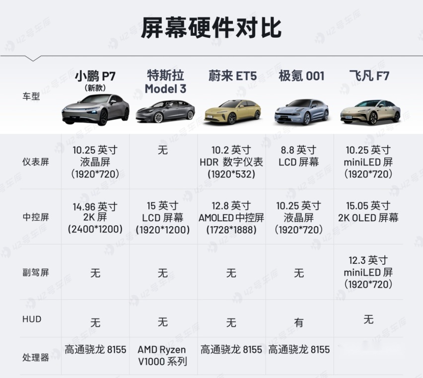 小鹏P7i价格预测，与Model 3、汉EV相比有何优势？