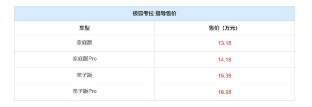 续航500公里，标配电动侧滑门+儿童安全座椅，关键才卖13.18万起