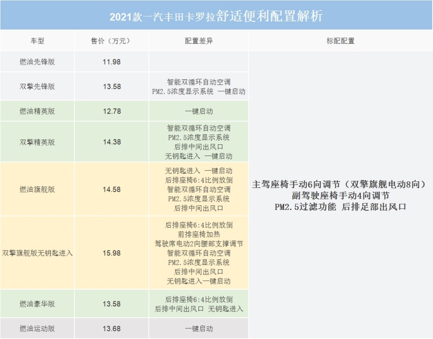 紧凑型轿车标杆怎么选？来看一汽丰田卡罗拉购车手册