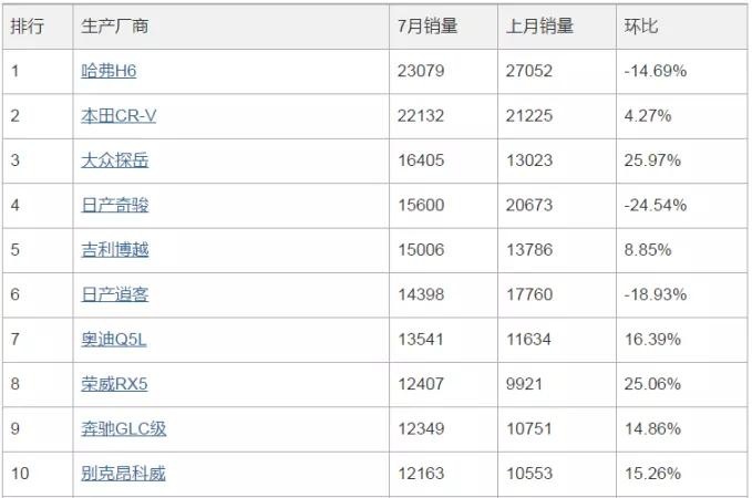 传祺屡拿J.D.Power中国新车质量中国品牌第一 GS4再