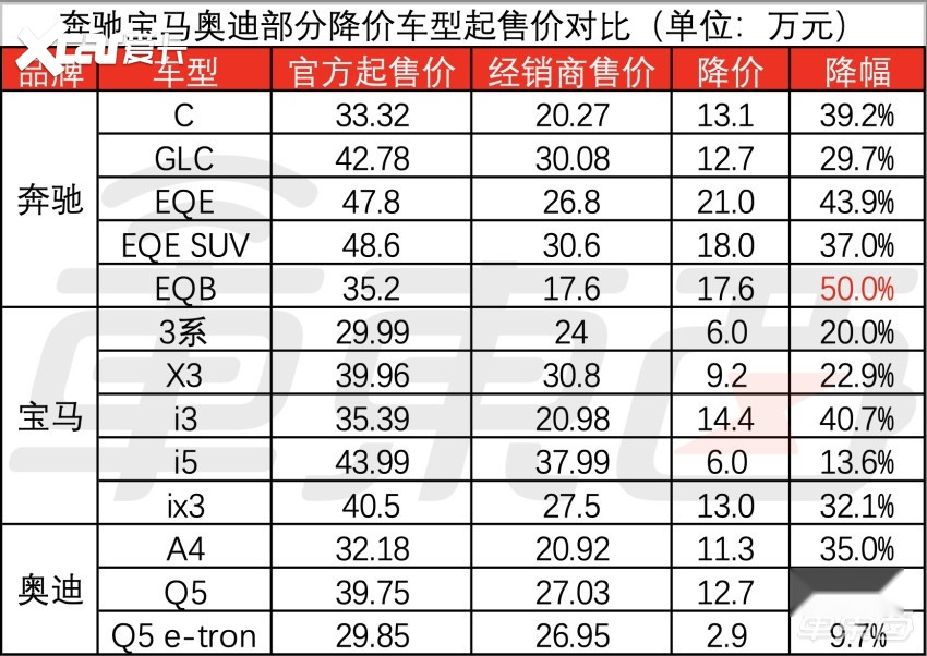 车圈价格战500天：比亚迪发起总攻，新造车“开小号”应战，BBA撤离