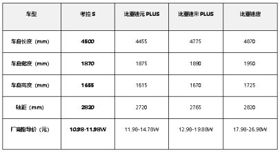 纯电SUV配侧滑门？极狐考拉S上市！10.98万起全系宁德时代500公