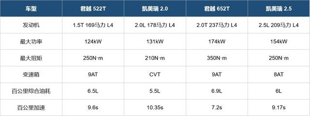 车长超5米，2.0T配9AT，8气囊不到20万，凯美瑞不香了
