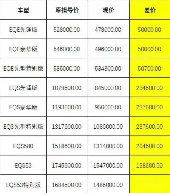 最高降23万，老车主也能领补贴！奔驰部分EQ车型大放血