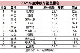 2021年度中级车销量排名：宝马3系进入前三，第一是谁？