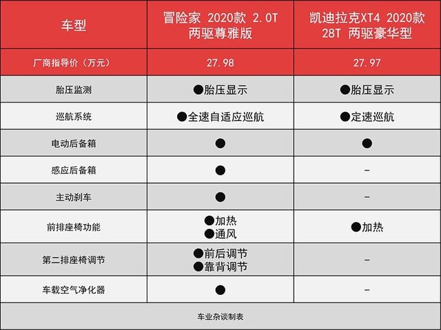 林肯品牌终国产，冒险家要成爆款？先问问凯迪拉克XT4答不答应
