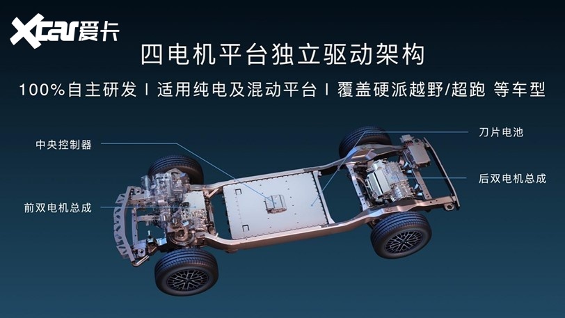 颠覆性技术造就高端实力，仰望一周年成果显著