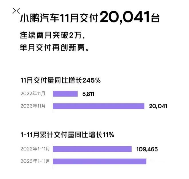 理想小鹏华为“大乱斗”，组局竞争成为行业发展新趋势